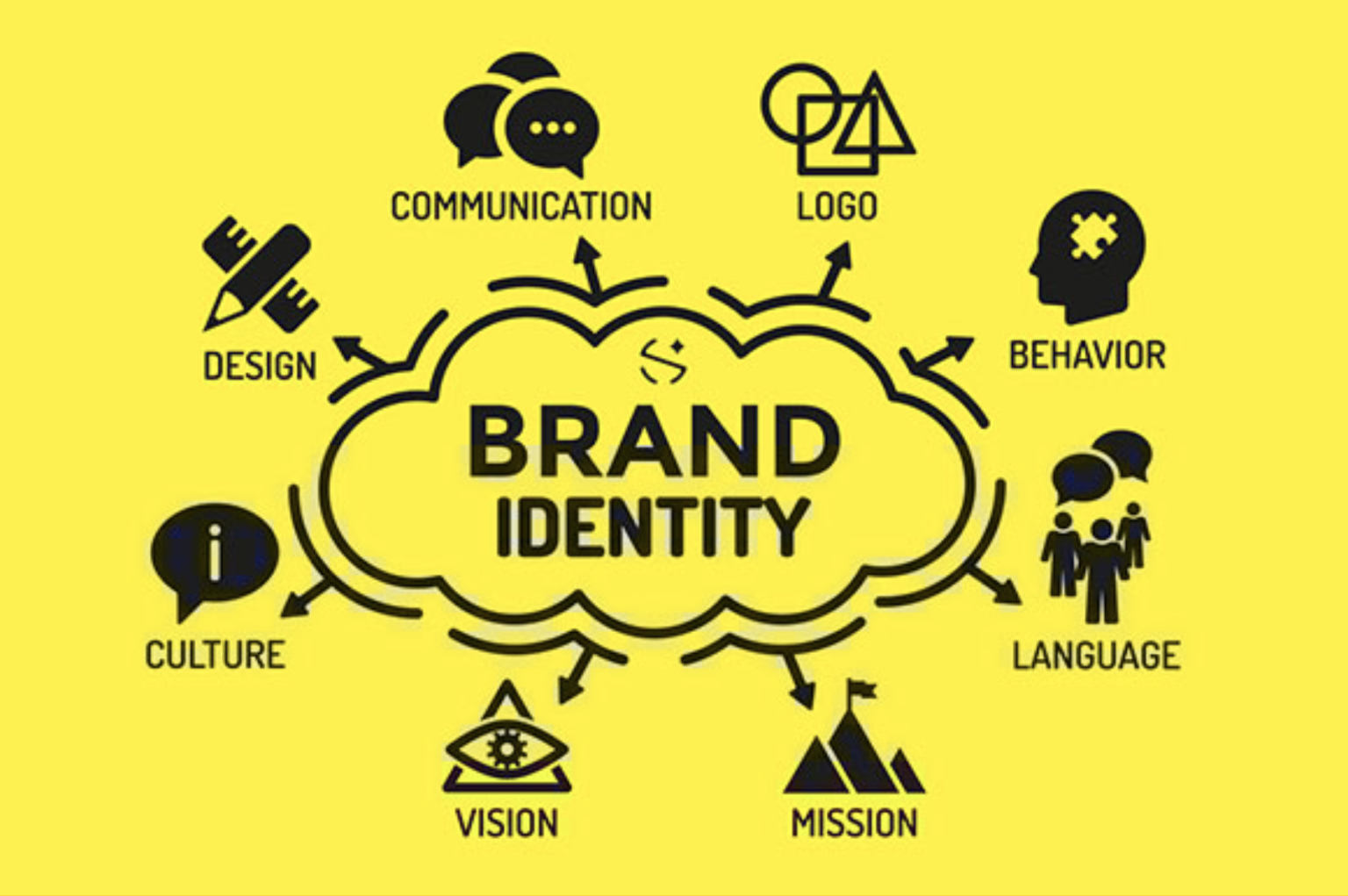 Top Branding Strategy Agency in Dubai | 5+ Years Experience